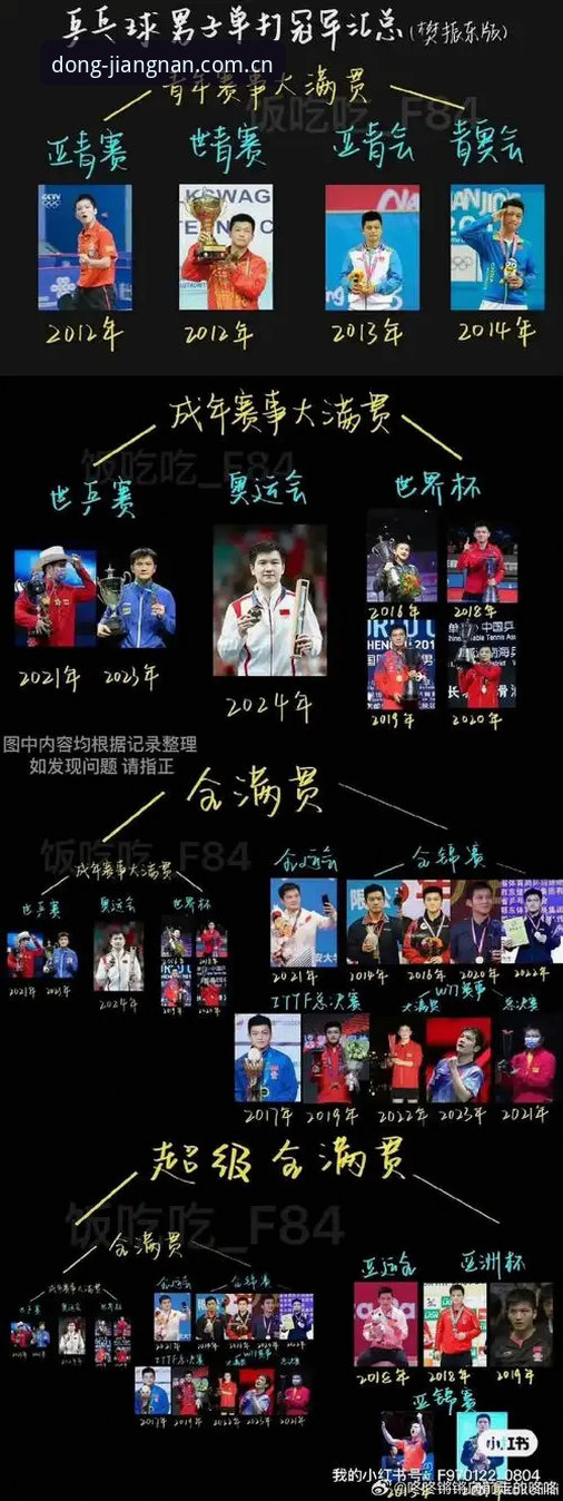 看懂大满贯冠军诞生背后的数据逻辑——江南体育平台用户观赛必备知识